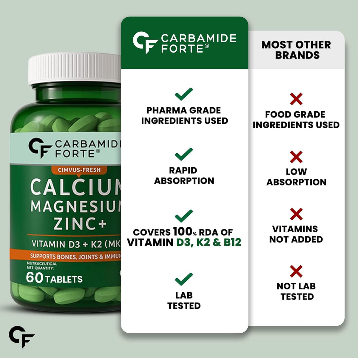 Carbamide Forte Calcium And Vitamin D3 Tablets | Calcium Tablet | Calcium Magnesium Zinc Supplement With Vitamin D3 + K2 MK7 To Support Bones health, Joints & Immunity - Veg 60 Tablets