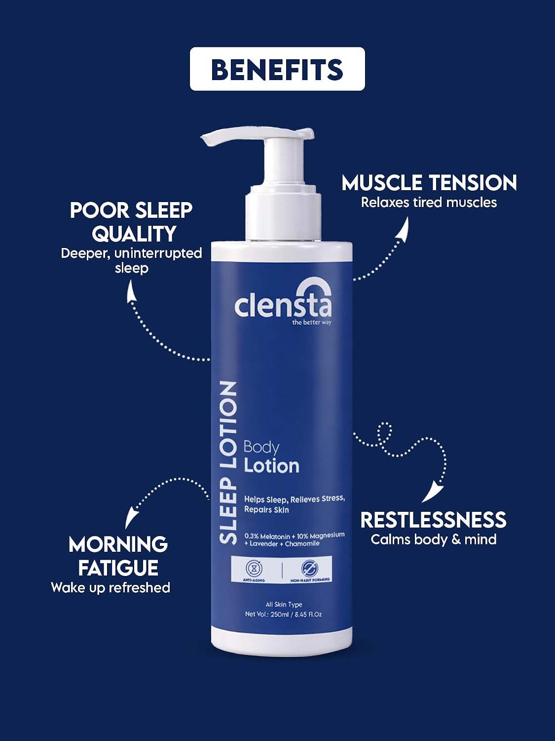 Clensta Sleep Lotion with 0.3% Melatonin & 10% Magnesium | Lavender & Chamomile Oil For Deep & Restful Sleep | Relaxes Muscle, Post workout & Reduces Signs of Aging | 250 ml