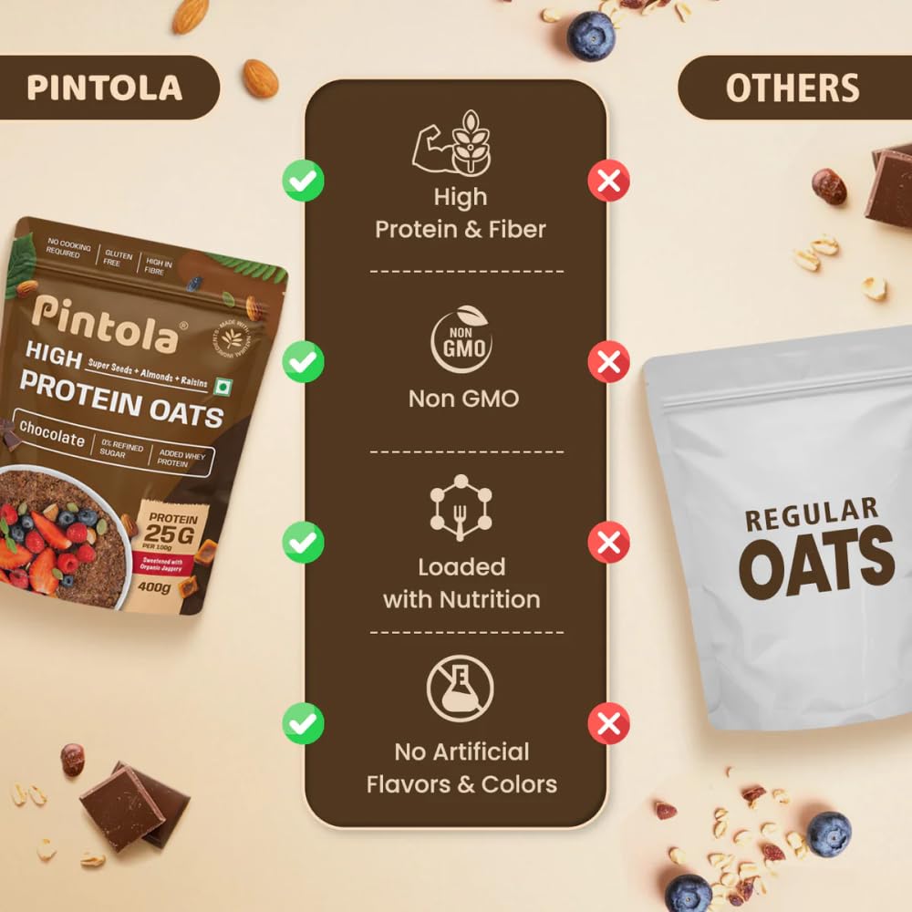 PINTOLA 25g High Protein Oats 400g, Dark Chocolate,No Refined Sugar, with Almonds Raisin, Pumpkin and Chia Seeds, 8g Fibre, Rolled Oats for weight loss, Breakfast Cereals | Gluten Free