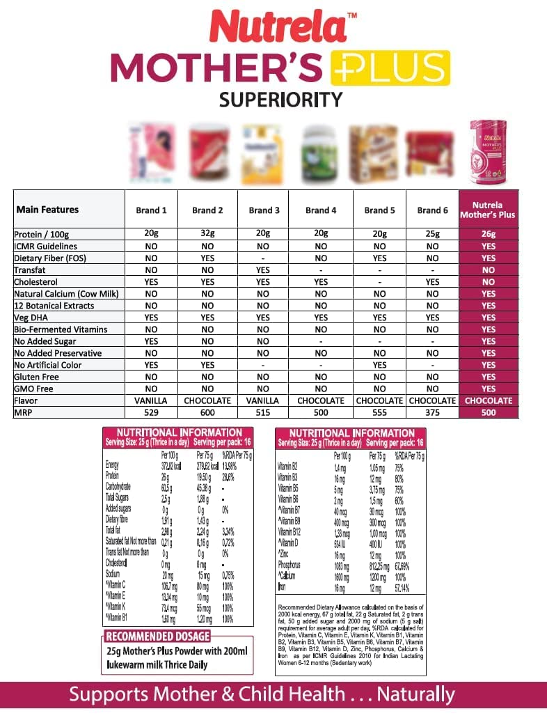 Nutrela Mother`s Plus Protein Supplement Nutrition for Pregnancy & Lactation, No Added Sugar, No Preservative - 400g