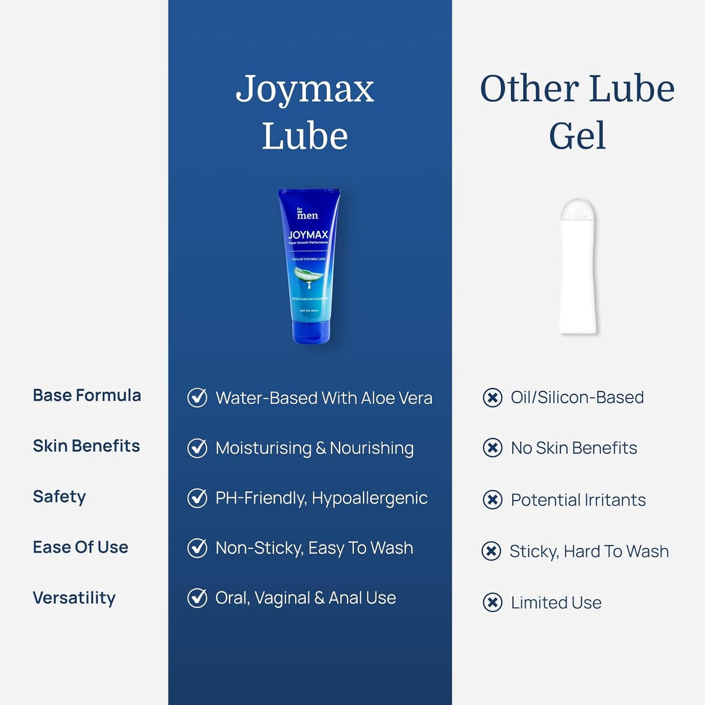 ForMen Water-Based Intimate Lube Gel with Aloe Vera | Lubricant Gel Men & Women | Non-Sticky, Long-Lasting, Anti-Stain & Skin-Friendly - 60 ml (Pack of 1)