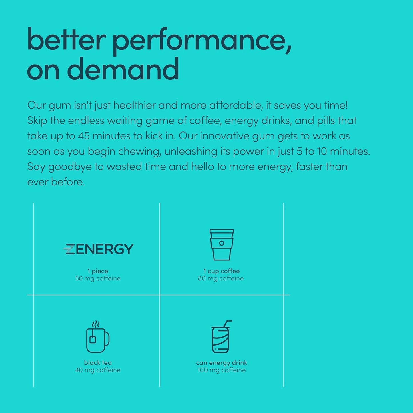 ZENERGY Energy Gum - Mint Flavor | 50mg Caffeine + 35% B6 and 45% B12 Vitamin | Vegan, 0 Sugar, 0 Calories, 0 Gluten, 0 Aspartame, Non-GMO, Instant Action | 1 Pack = 8 Count