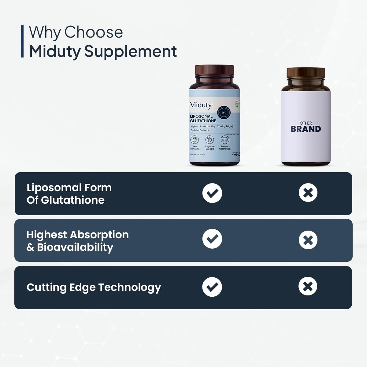 Zephivo Miduty by Palak Notes Liposomal Glutathione - Highest Bioavailability - Glutathione for skin - Face glow - Skin Hydration - Liver Health -Detoxification Support - 30 Caps