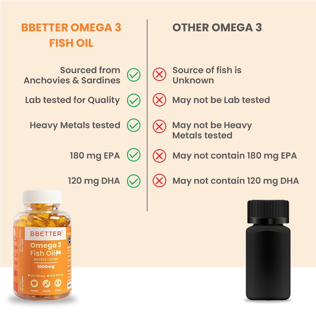 BBETTER Omega 3 Fish Oil Capsules 1000mg | Lab Tested Fish Oil Capsules | Lab Report Attached |High Absorption for Heart, Joints, Eyes & Brain | No Fishy Burps |180 EPA :120 DHA | 60 Softgels