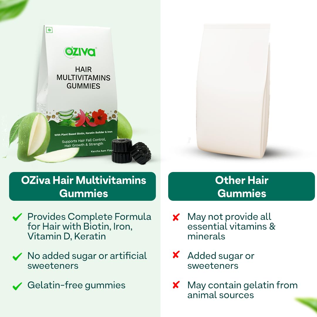 OZiva Biotin Hair Multivitamins Gummies For Stronger,Fuller,Shinier Hair|Hair Gummies With Keratin Builder,Iron&Vitamins B9,B6&D|Raw Mango Flavour|No Added Sugar (Pack Of 1,30 Gummies)