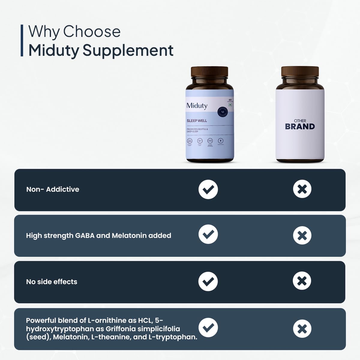Zephivo Miduty by Palak Notes Sleep Well Capsules - Melatonin - Promote Restful Sleep - Helps in Deep Sleep - Refreshing Night Rest- Pack of 60 Capsules