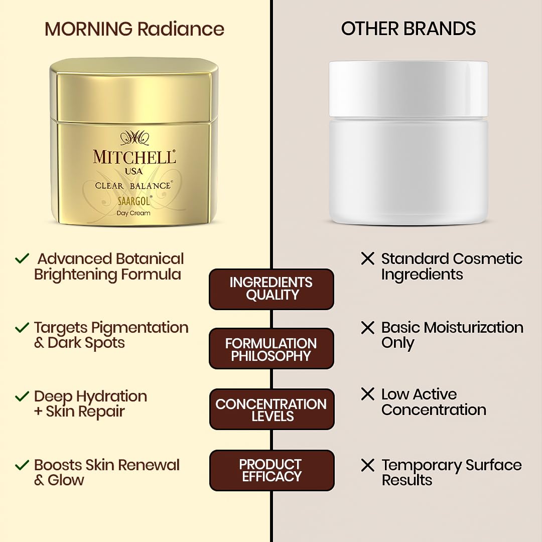 Mitchell USA Saargol Brightening Day Face Cream | With Saffron, Niacinamide & Alpha Arbutin | Hydrating Face Moisturiser for Glowing Skin | | Anti Aging Cream for Women & Men | All Skin Types | 50g