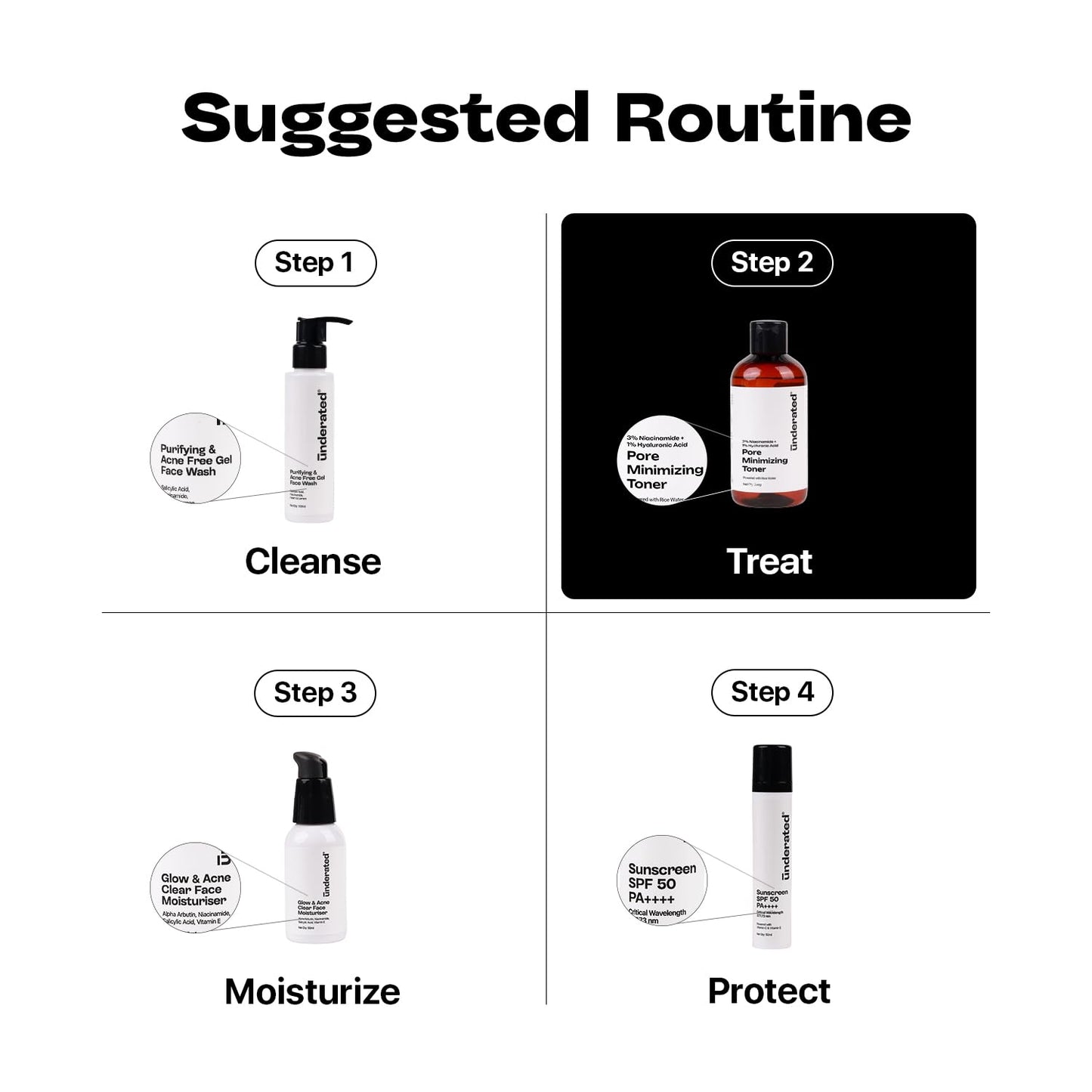 Underated 3% Niacinamide Face Toner with 1% Hyaluronic Acid & Rice Water | Toner for Oily & Acne Prone Skin | Glowing Skin & Hydration | For Women & Men | 200 g