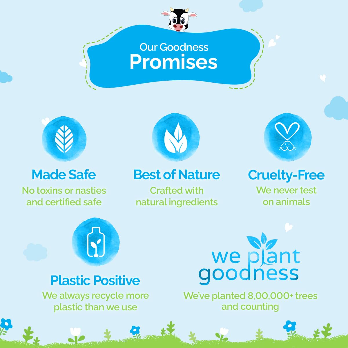 Promises of safety, nature, cruelty-free, and sustainability on a blue background with a cow icon.