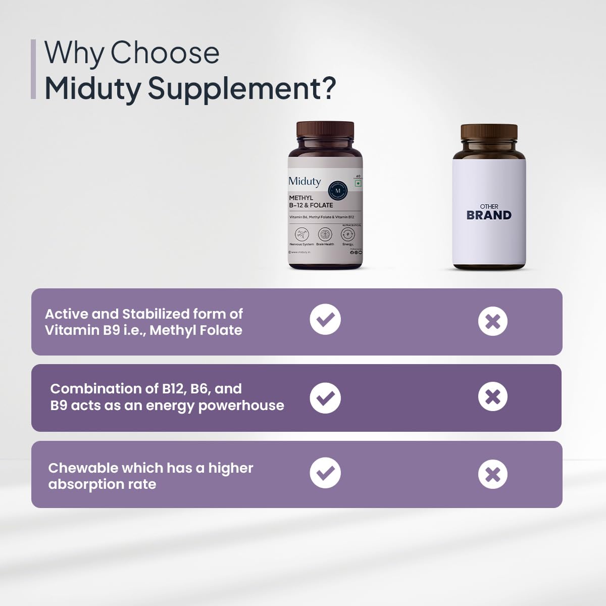 Zephivo Miduty Palak Notes Vitamin B12 Supplement with Methylcobalamin - Folate - Vitamins B6 - Chewable Tablets - 60 Chewables - Vitamin B 12 - Vitamin Tablets for Optimal Health Men & Women