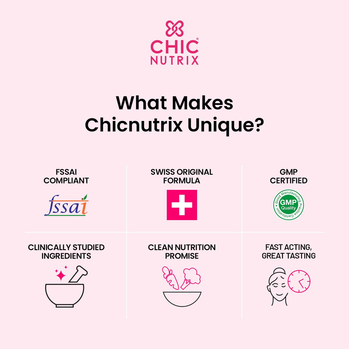 Chicnutrix brand features with unique selling points on a white background