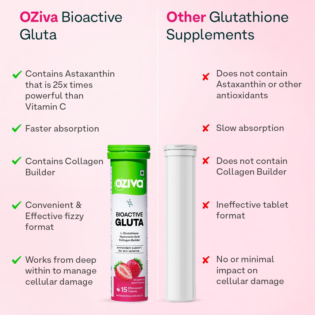 OZiva Bioactive Glutathione Tablets for Radiant Skin - 30 Effervescent Tablets (Pack of 2) | L-Glutathione, Lycopene, Vitamin C for Skin Glow & Anti-Pigmentation
