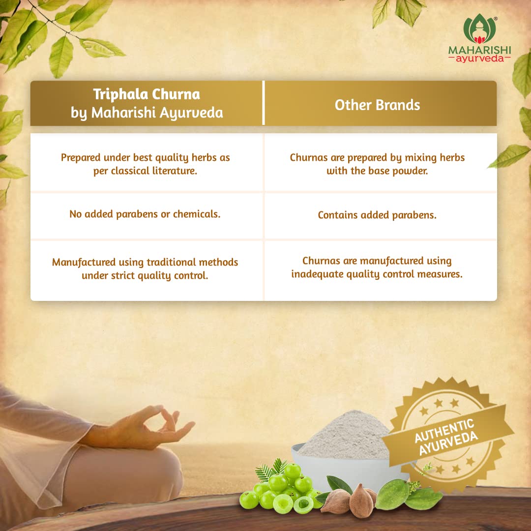 Zephivo Maharishi Ayurveda Triphala Churna 100 gm | Triphala Powder with Haritaki, Amalaki, Vibhitaki | For Bowel Movement | Relieves Constipation | For Digestion, Gut Health, Gas & Acidity Relief