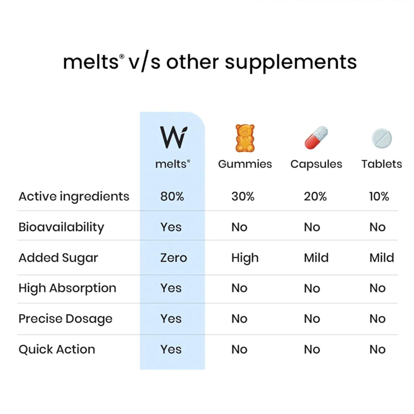 Zephivo Wellbeing Nutrition melts Restful Sleep | Plant-Based Melatonin 5mg for Deep Sleep, Stress Relief | Clinically Proven, Safe & Non-Addictive with Chamomile, Tagara, L-Theanine | 30 Oral Thin Strips