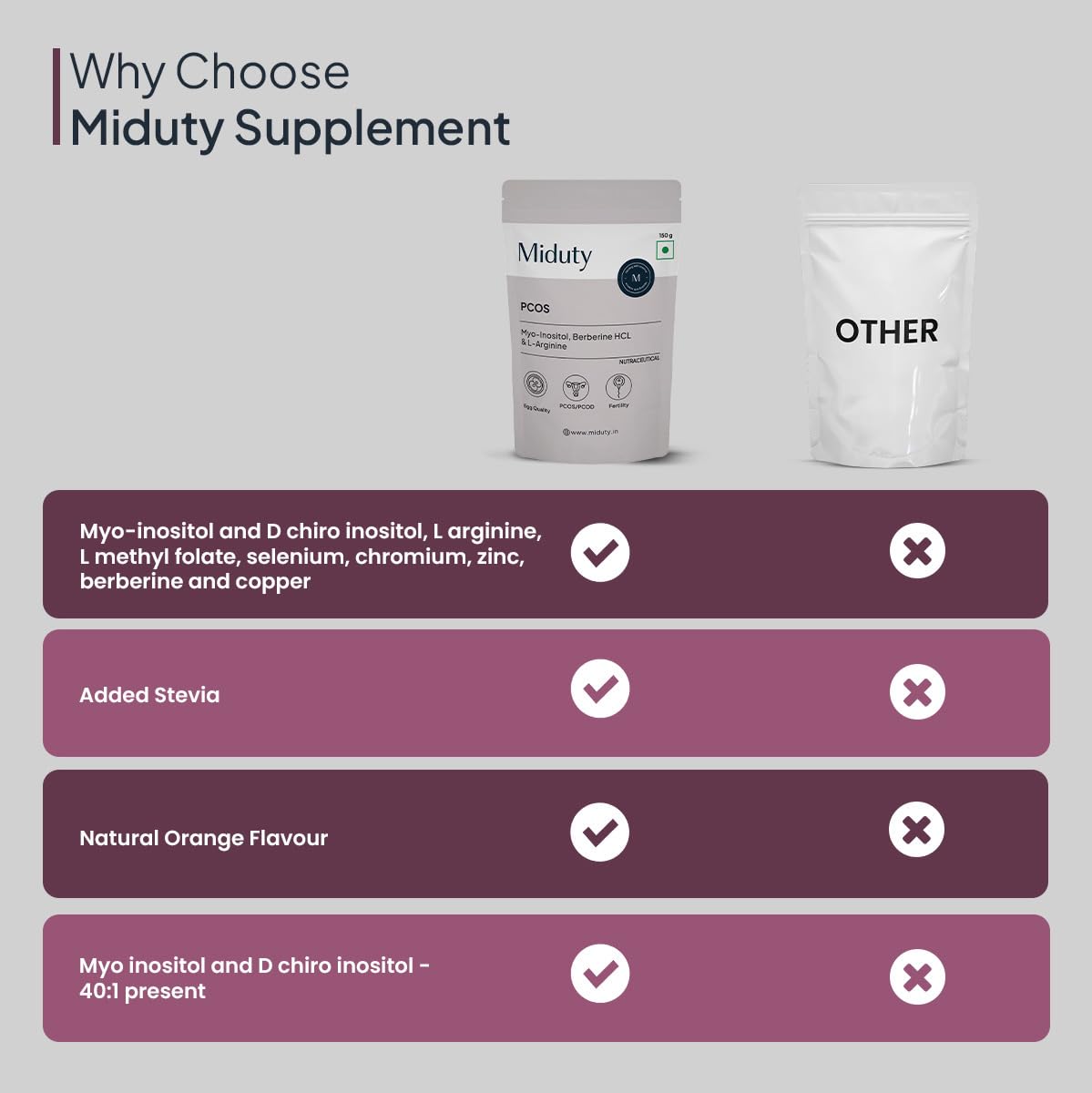 Zephivo Miduty by Palak Notes PCOS Powder Myo Inositol and D Chiro Inositol PCOD, PCOS Women Support, Menstrual Cycle and Irregular Periods - 150g