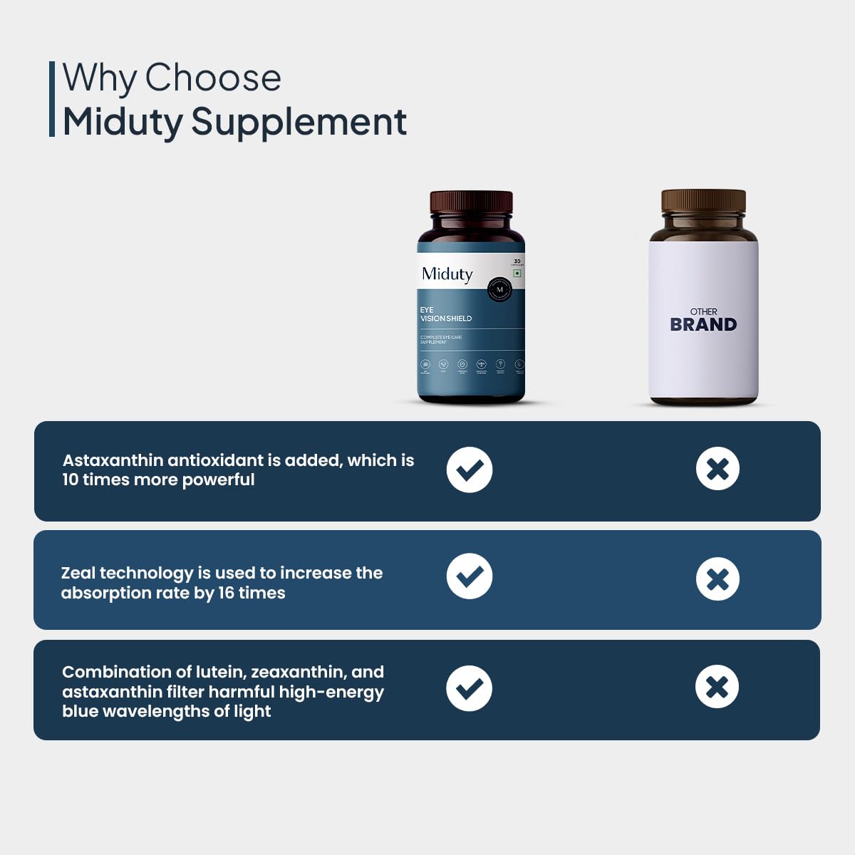 Zephivo Miduty by Palak Notes Eye Vision Shield Supplement for Dry Eyes Bilberry Fruit Extracts, Lutein, Beta Carotene, Zeaxanthin, Astaxanthin, Lycopene - Eye Vitamin for Blurry Vision - 30 Capsules