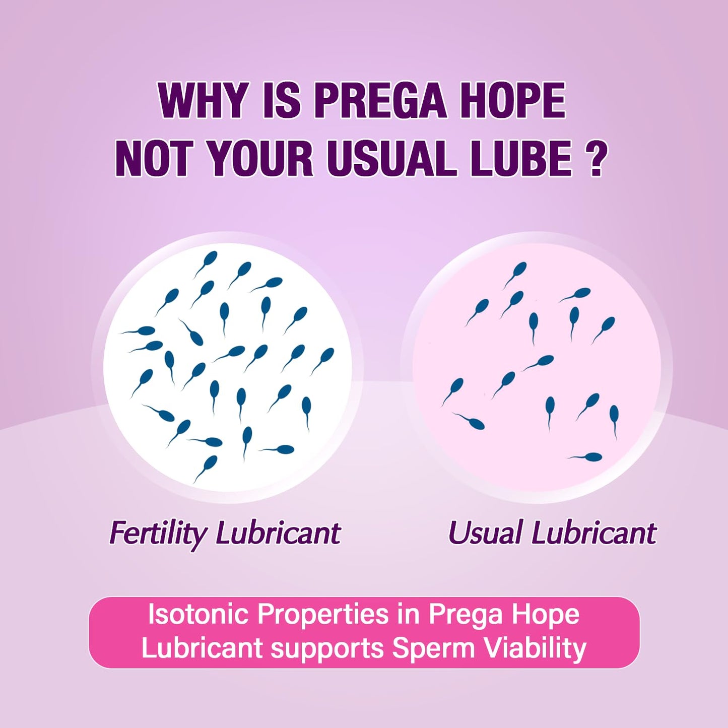 Prega Hope | Fertility Friendly Lubricant | For Couples Trying To Conceive