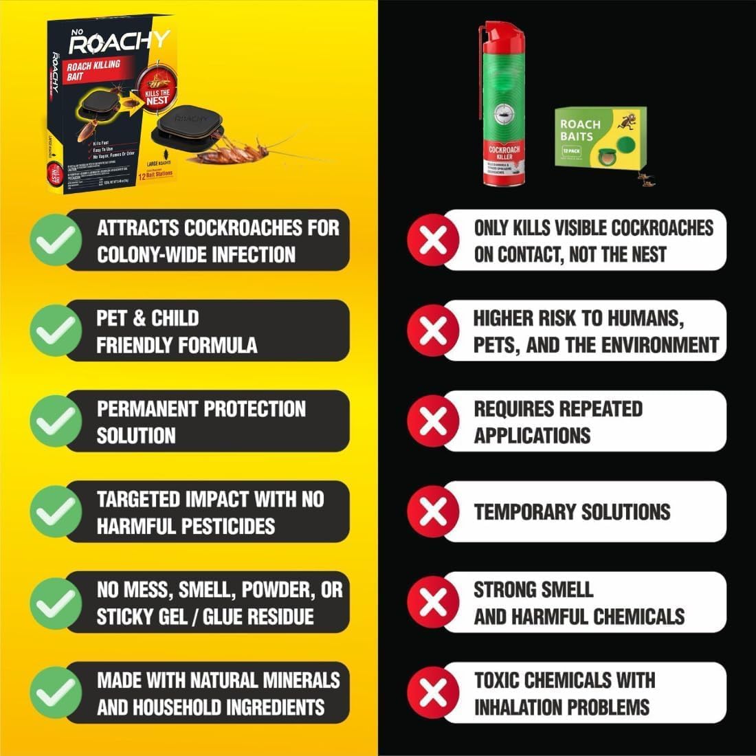 NOROACHY Natural Cockroach Killer | Eco-Friendly Roach Control for Kitchen, Bathroom & Cabinets| Indoor Roach Bait Stations for Home | Anti Roach Gel - Cockroach Killer (6)