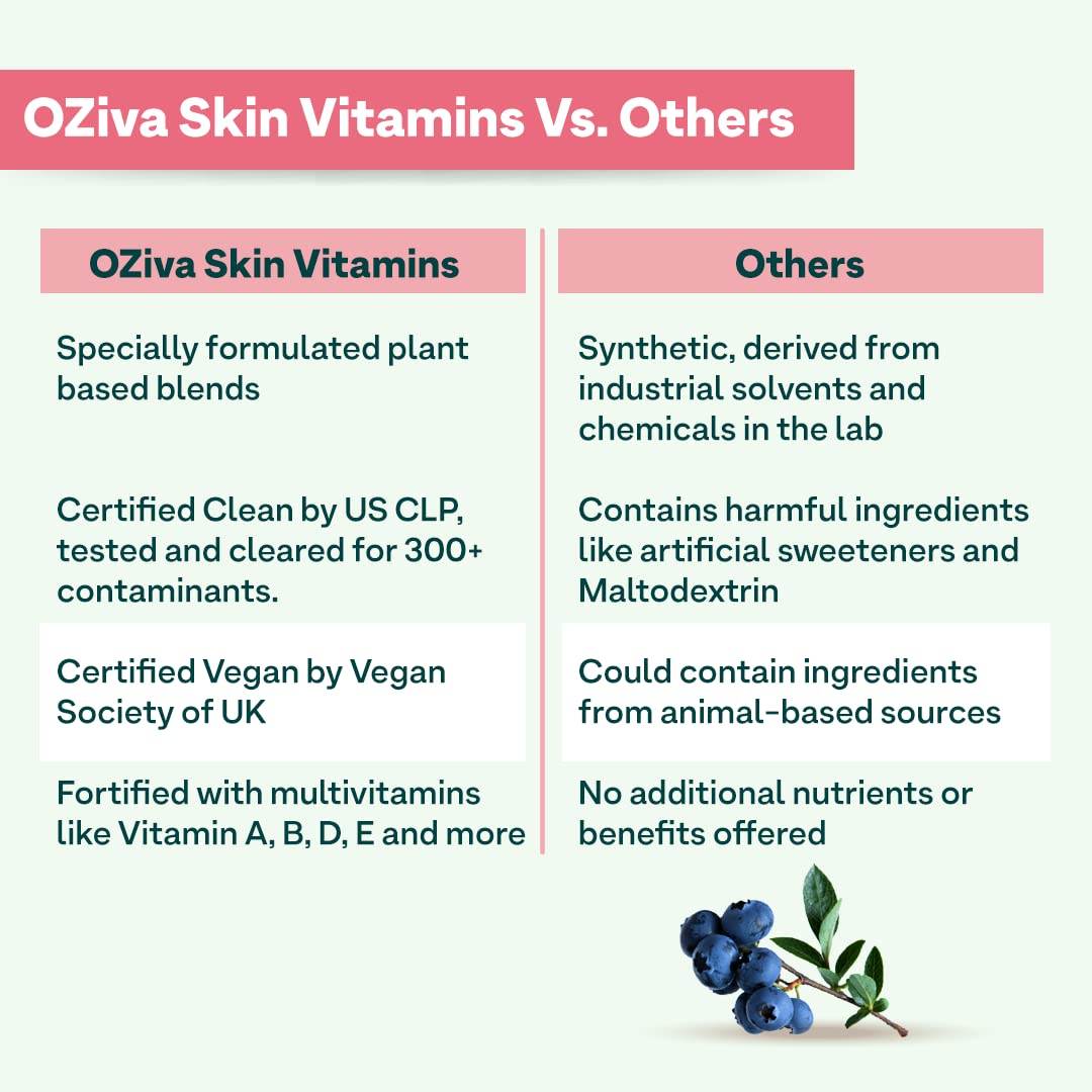 OZiva Skin Vitamins 60 Capsules for Men & Women (with Hyaluronic Acid, Vitamin E & C for Radiant Skin & Hydration, Certified Clean & Vegan, 50 grams