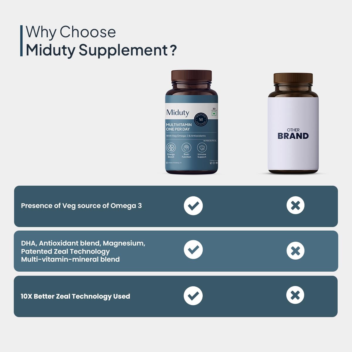 Zephivo Miduty by Palak Notes Multivitamin, Multivitamin with Omega 3 Immunity Booster & Muscle Function Multivitamin for Men & Women, Multivitamin Supplement Multivitamin Pack - 30 Capsule