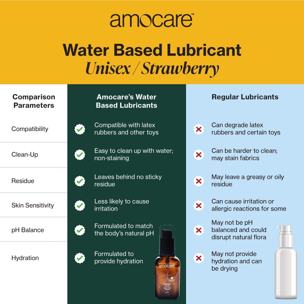 Amocare Long Lasting Lubricant Gel for Men & Women | Dermatologically Tested and pH balanced | Water-based, non-sticky, and no Nasties formula | Toy & Condom Compatible | Strawberry Flavour | 50 ml