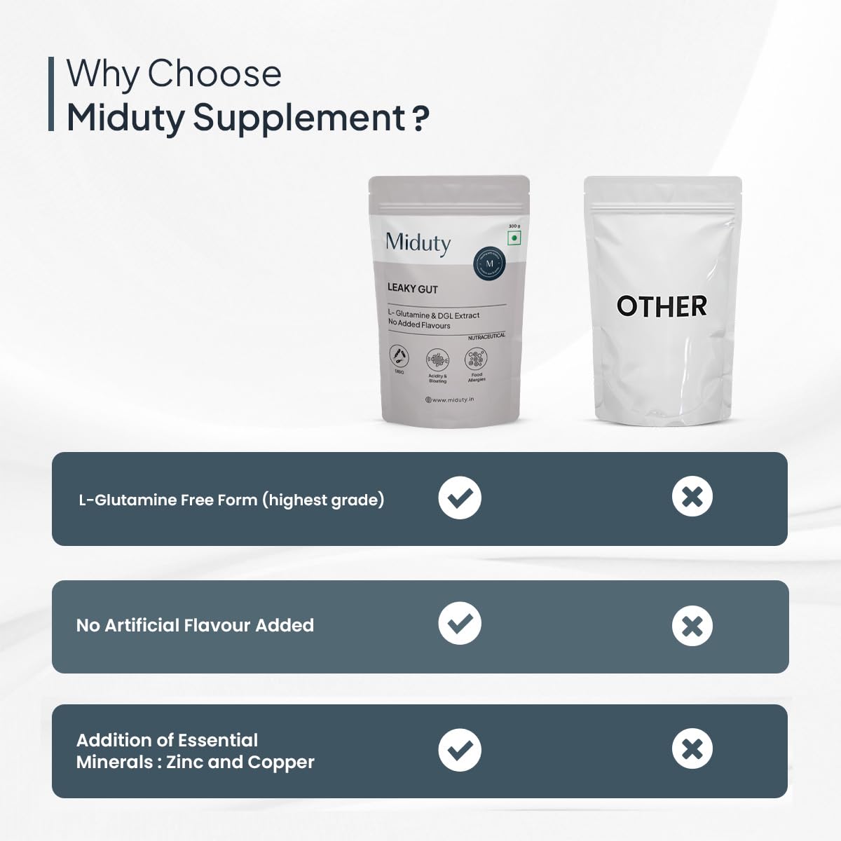 Zephivo Miduty by Palak Notes Leaky Gut Powder - Supports Gastrointestinal lining, Leaky Gut - Helps In Constipation And Heartburn - Advanced Formula with L Glutamine and Aloe Vera Extract - 300 Grams
