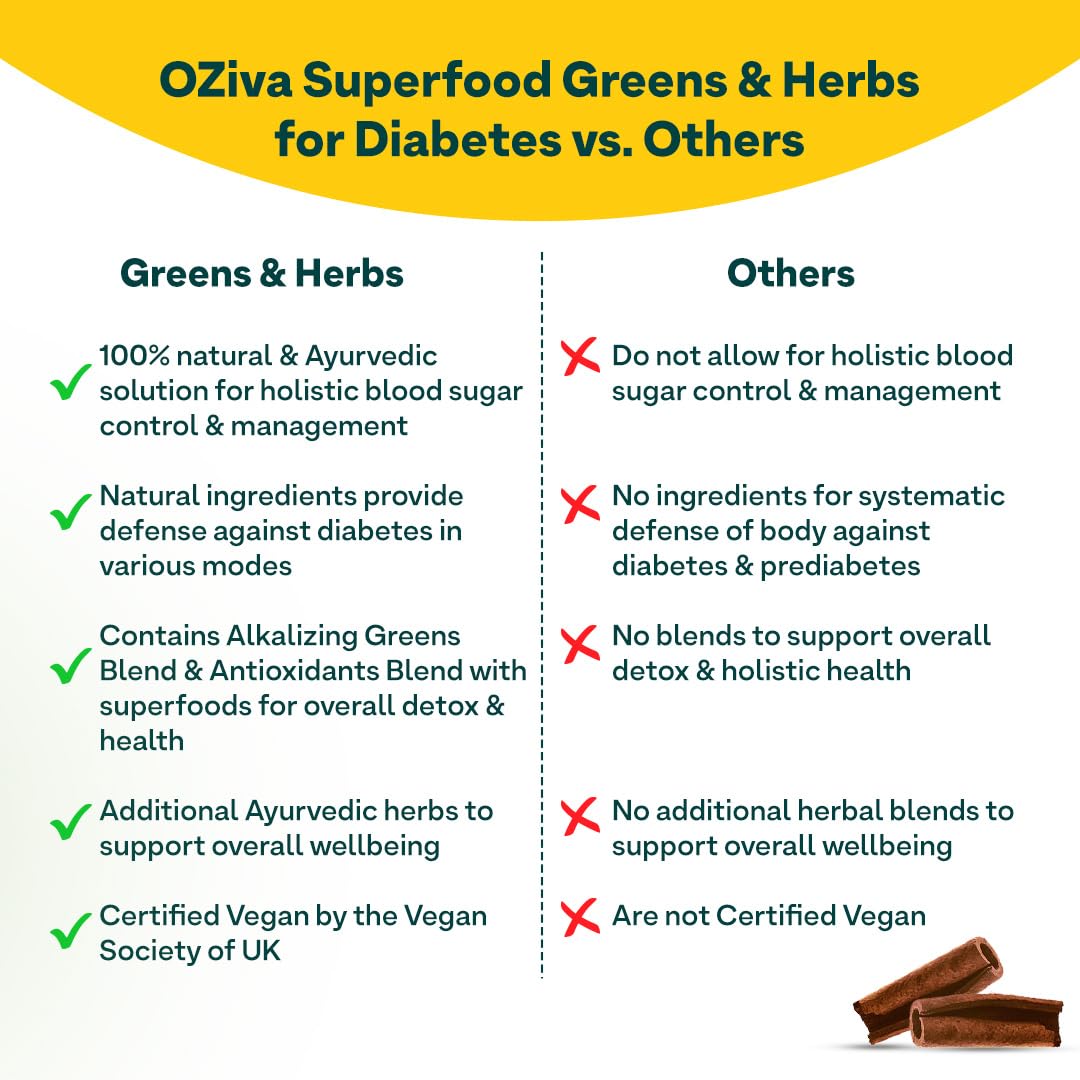 OZiva Superfood Greens & Herbs for Diabetes and Prediabetes Powder, 200g| OZiva Greens & Herbs for Sugar Control and Diabetes Management (with Moringa, Milk Thistle, and Fenugreek)