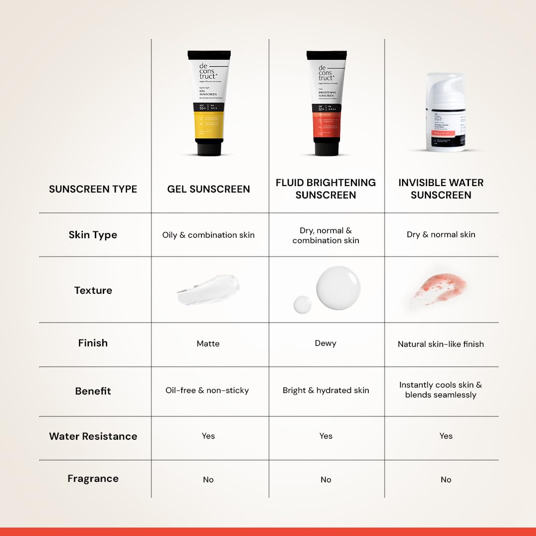 Table comparing different types of sunscreen with product images and specifications.