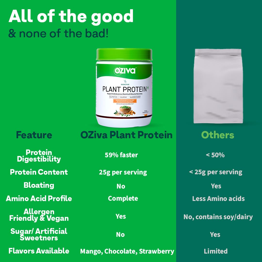 OZiva Bioactive Plant Protein | 25g Protein,5.5 BCAA| Pea Isolate| Plant based Protein Powder for Women & Men | Essential Amino Acids| Protein supplement, Clean, Sugar free, 500g