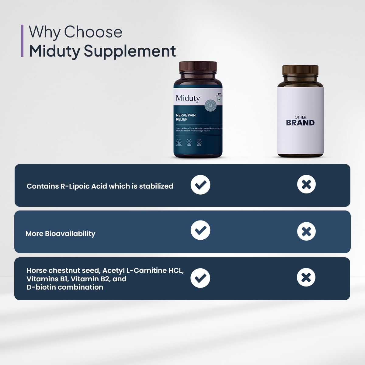 Zephivo Miduty by Palak Notes Nerve Pain Relief Nerve Damage for Nerve Blocks, Acetyl L-Carnitine, R-Lipoic Acid, Horse Chestnut, Combats Sciatica Pain & Tingling Sensation, Nerve Pain Relief Pack - 30 Caps
