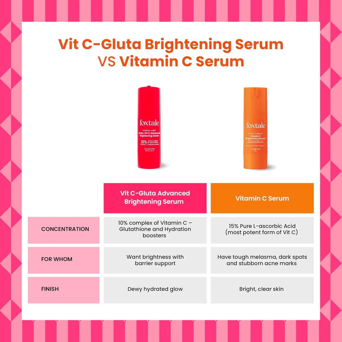 Foxtale 10% Vitamin C + Glutathione Complex Serum, Brightens skin in 3 days, Fades melasma & dark spots, Evens Skin tone, Gentle & Non-irritating, For All Skin types, Men & Women