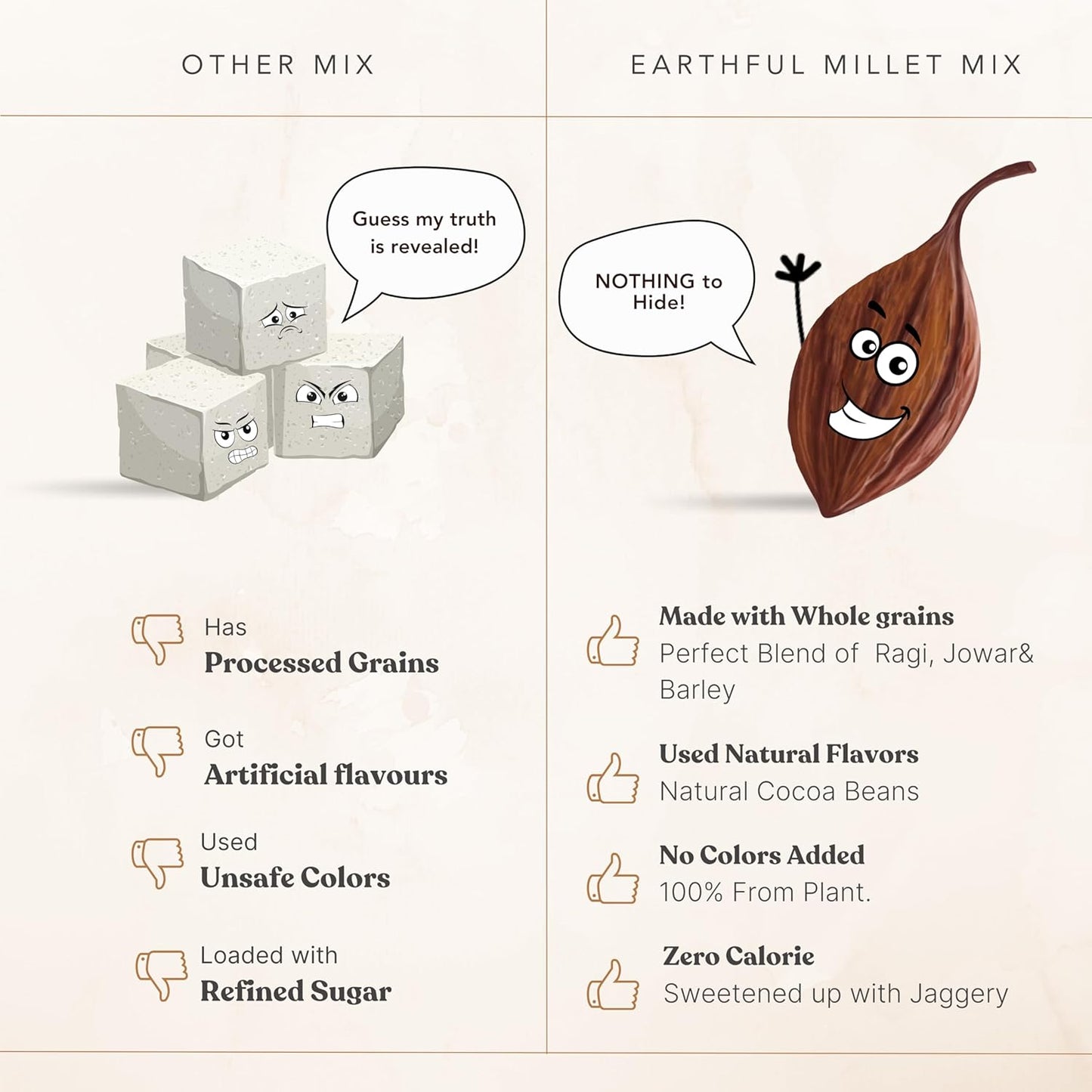 Zephivo Earthful Kids Millet Mix 400 Gms | 4+ Years | No Refined Sugar | With Jowar, Ragi & Barley | Cocoa, Sweetened with Jaggery