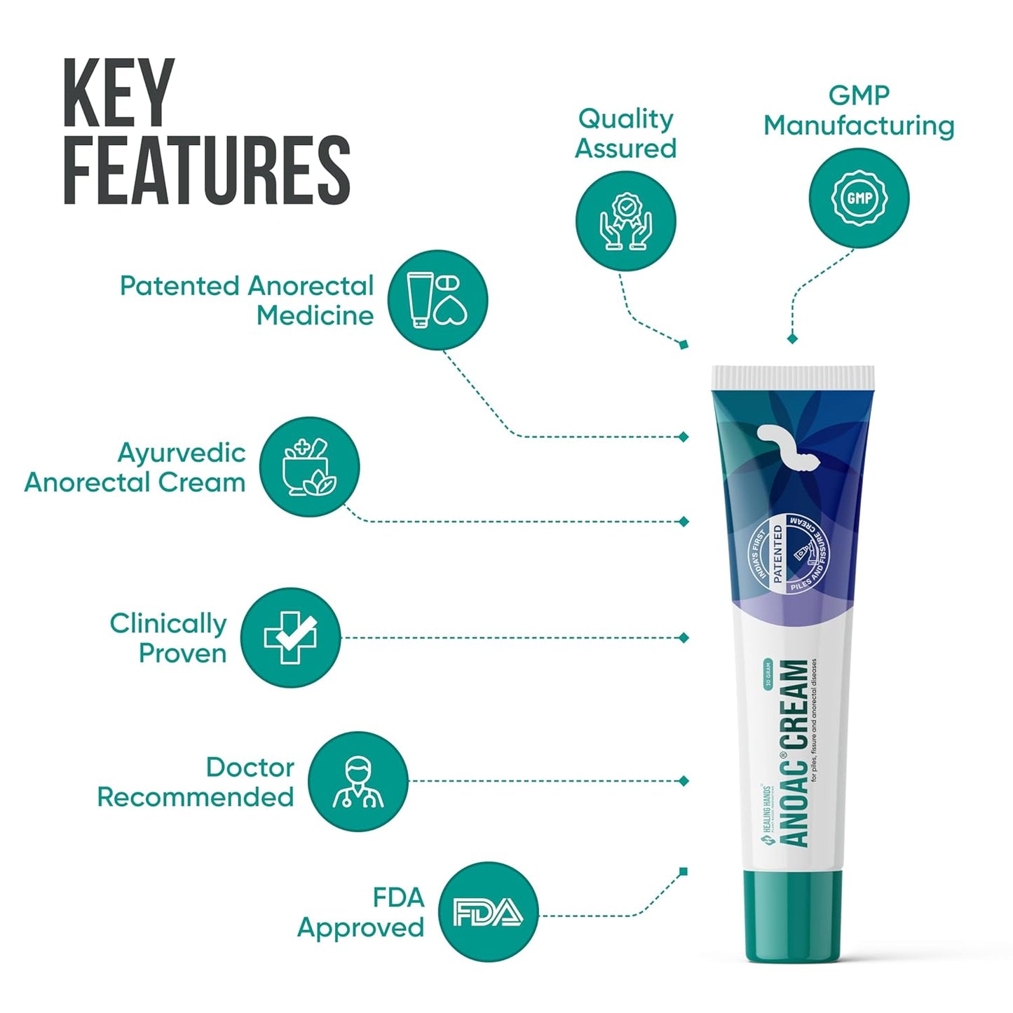Healing Hands Anoac Cream for Piles, Fissures & Perianal Wounds - 30gm, Patented Plant Based Piles & Fissure Solution, Clinically Proven, Herbal & Natural Piles Care