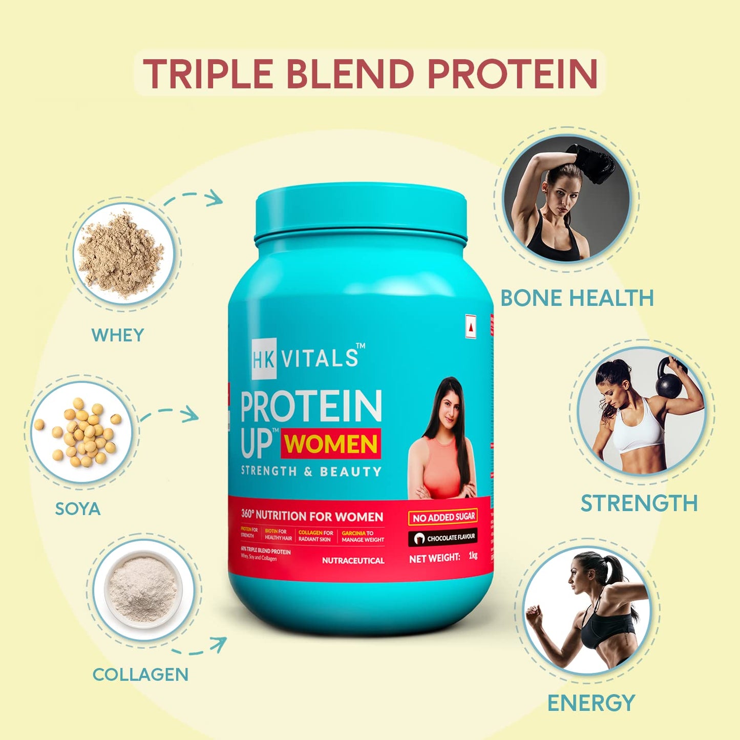 HealthKart HK Vitals ProteinUp Women with Soy (Chocolate, 1kg / 2.2lbs) | Whey Protein, Collagen, Vitamin C, E & Biotin | For Strength & Beauty