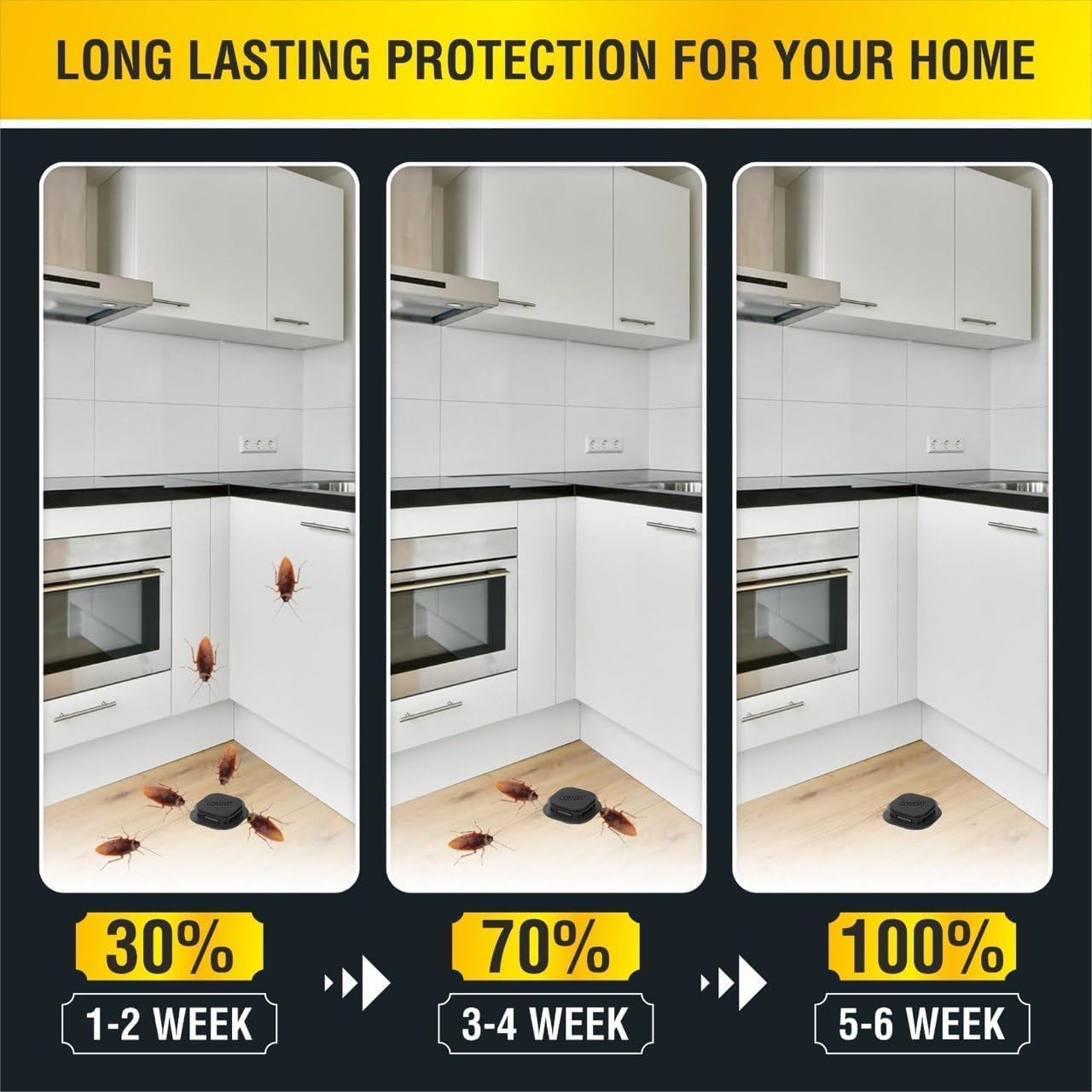 NOROACHY Natural Cockroach Killer | Eco-Friendly Roach Control for Kitchen, Bathroom & Cabinets| Indoor Roach Bait Stations for Home | Anti Roach Gel - Cockroach Killer (6)