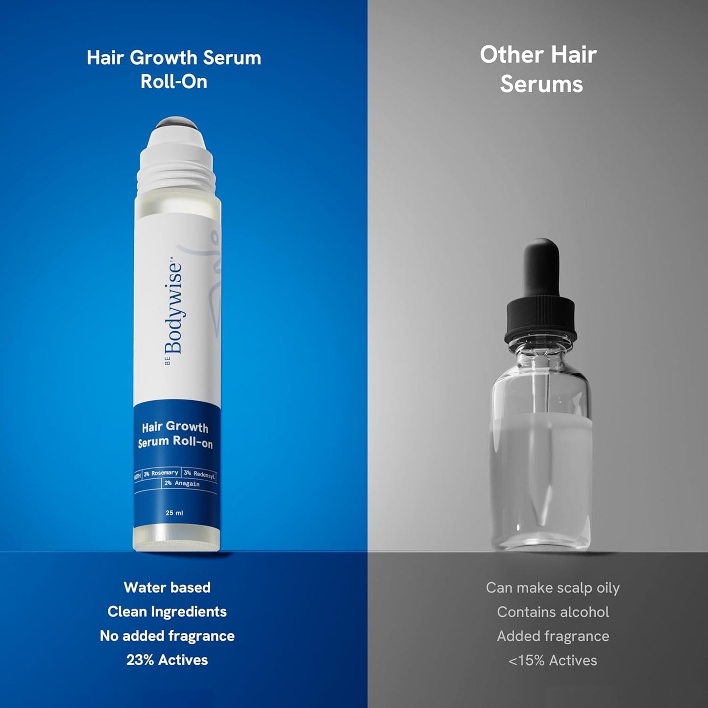 Be Bodywise Rosemary Hair Growth Serum (Roll On) | 3% Redensyl & 2% Anagain | Hair fall control serum for Women & Men | Promotes Hair Growth & Stimulates Hair Follicles | For All Hair Types | 25ml