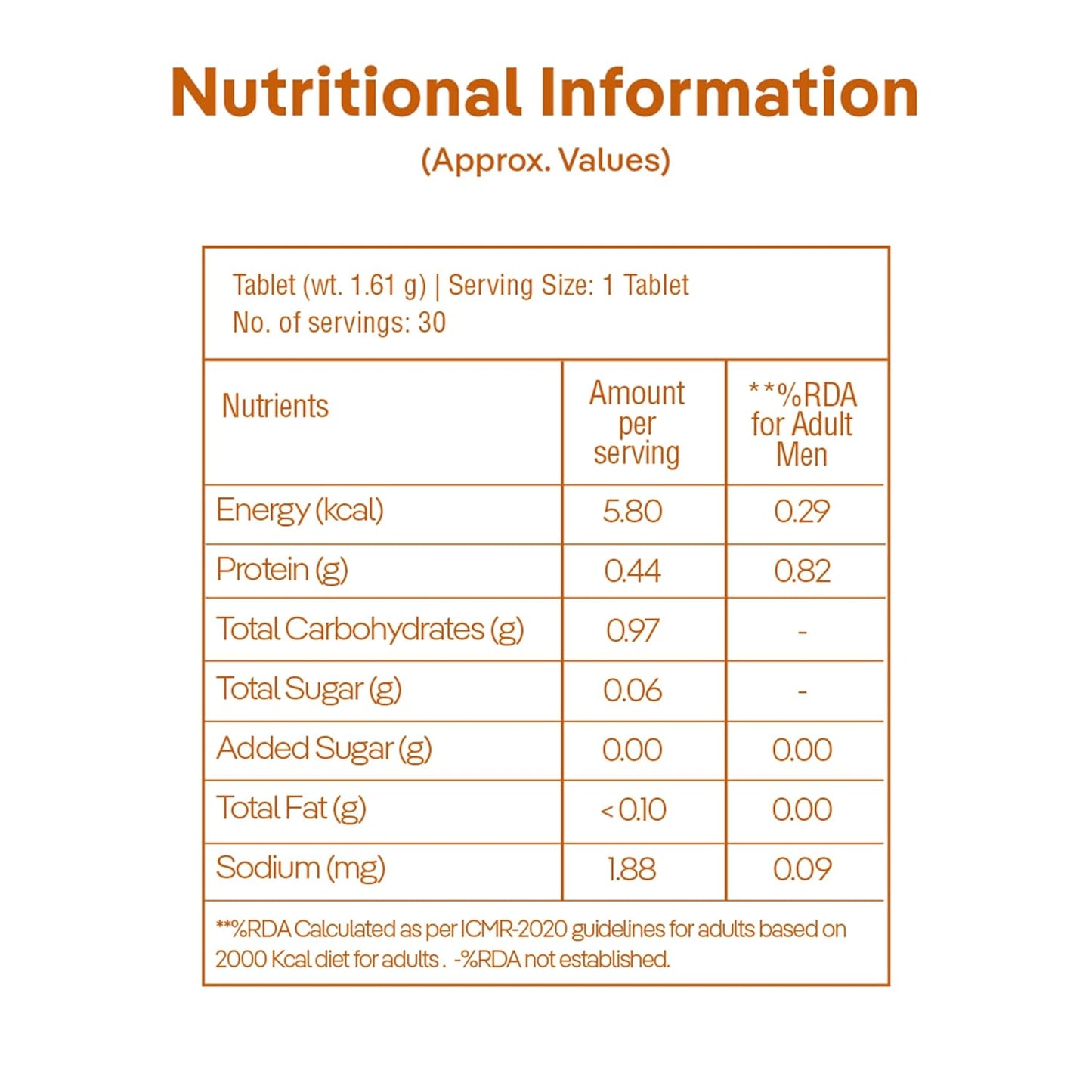 three60 DE-STRESS & PERFORM Tablets | Testosterone Supplement | Helps Boost Stamina | Helps Reduce Stress | Synura® Forte Blend, Saffron, Gokshura | No Steroid | Non Habit Forming | 30 Tablets