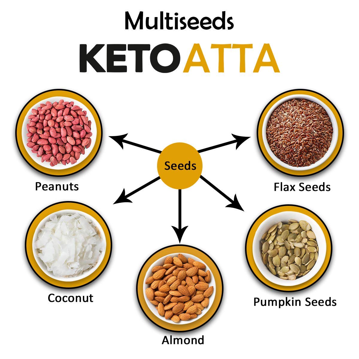 NutroActive Keto Atta Net Carb (3g Net Carb Per Roti) Extremely Low Carb Flour - 1kg