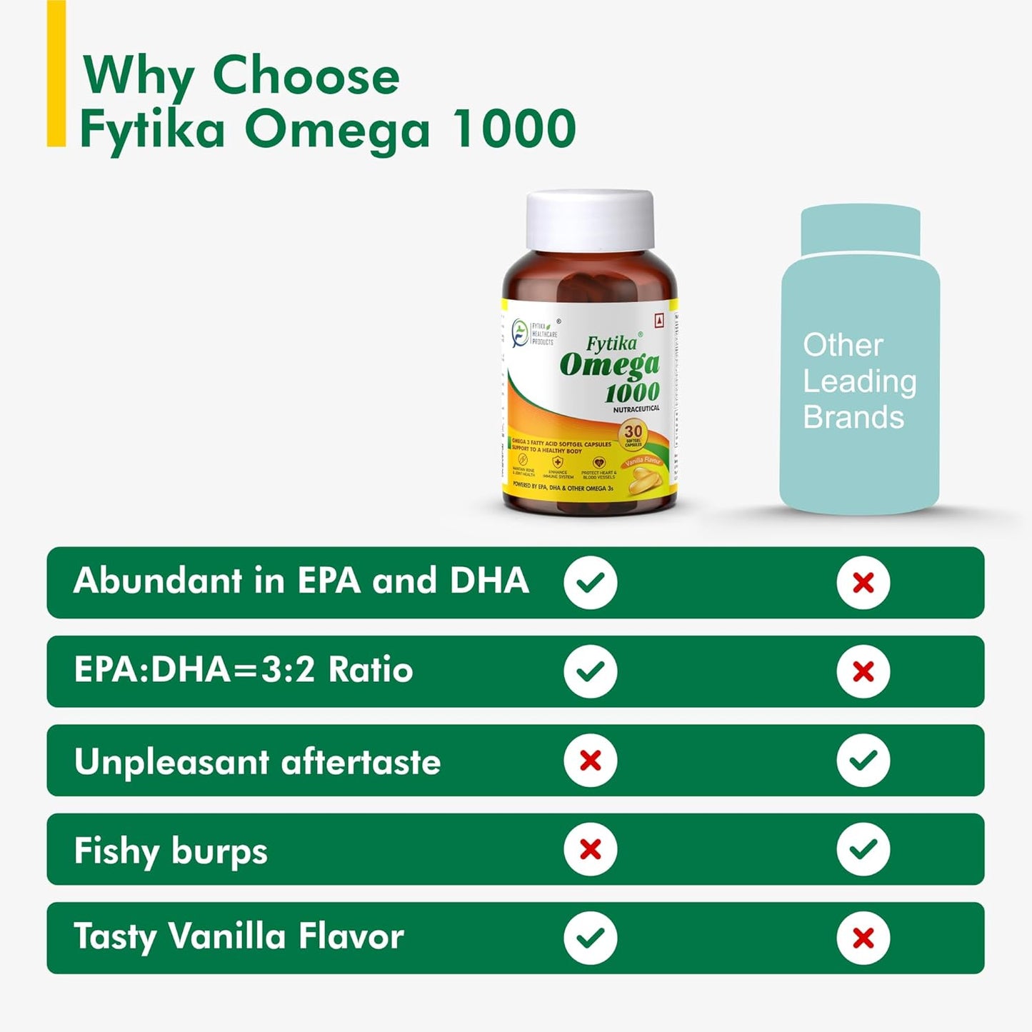 Fytika Omega 1000 supplement bottle with comparison to other brands on a white background