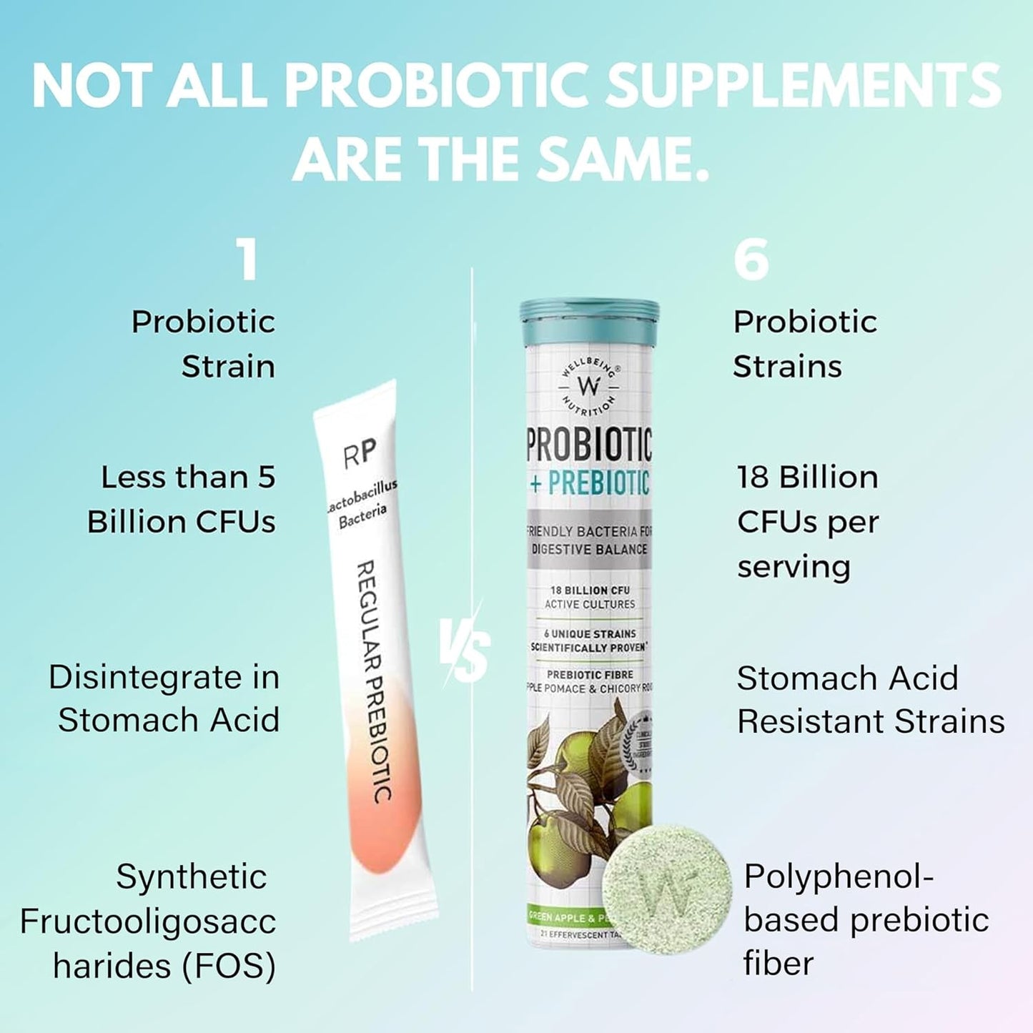 Zephivo Wellbeing Nutrition Daily Probiotics + Prebiotics | Improve Metabolism, Acidity Relief, Digestion & Gut Health | 18 Billion CFU Organic Probiotics Supplement for Men & Women (21 Effervescent Tabs)