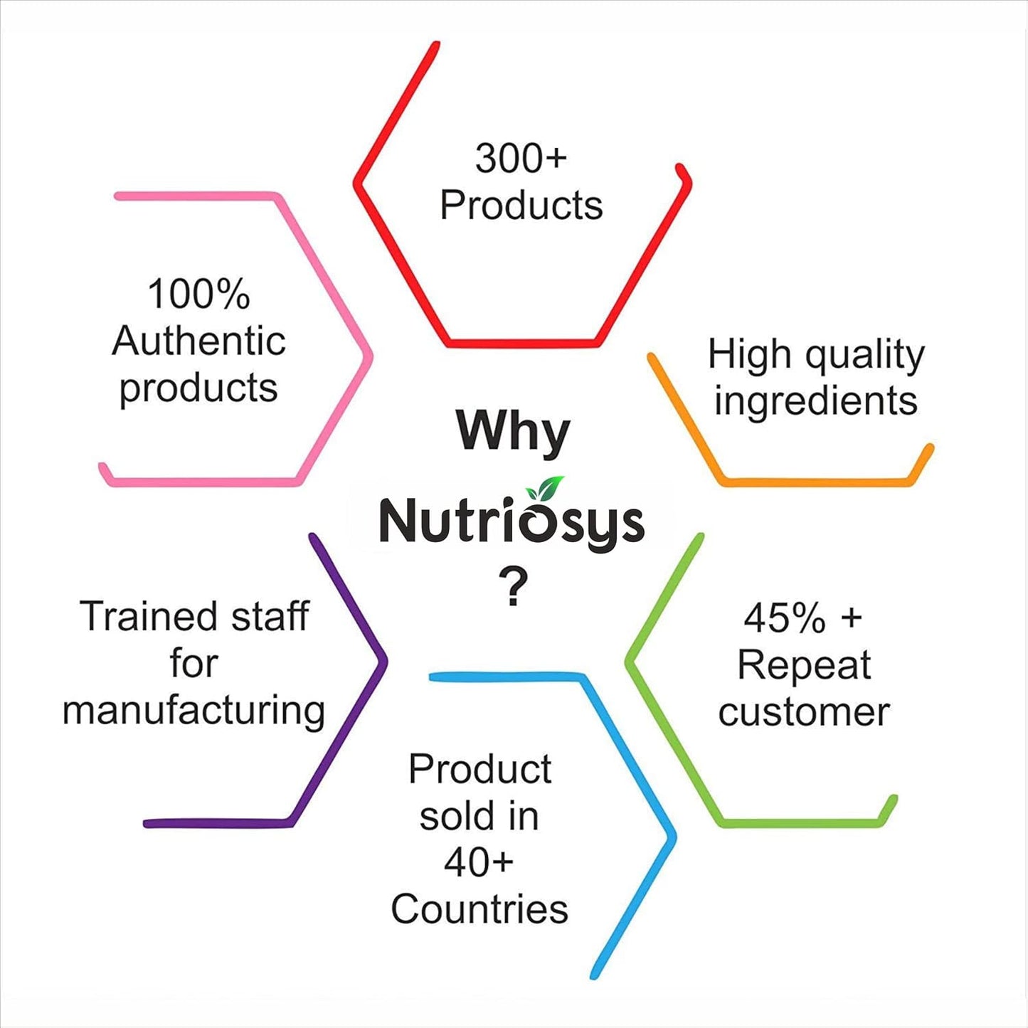 Nutriosys Isabgol 500mg Supplement | Supports Digestive Health | Helps Manage Glucose Levels | Natural Soluble Fiber | From Psyllium Husk | 90 Veg Capsules
