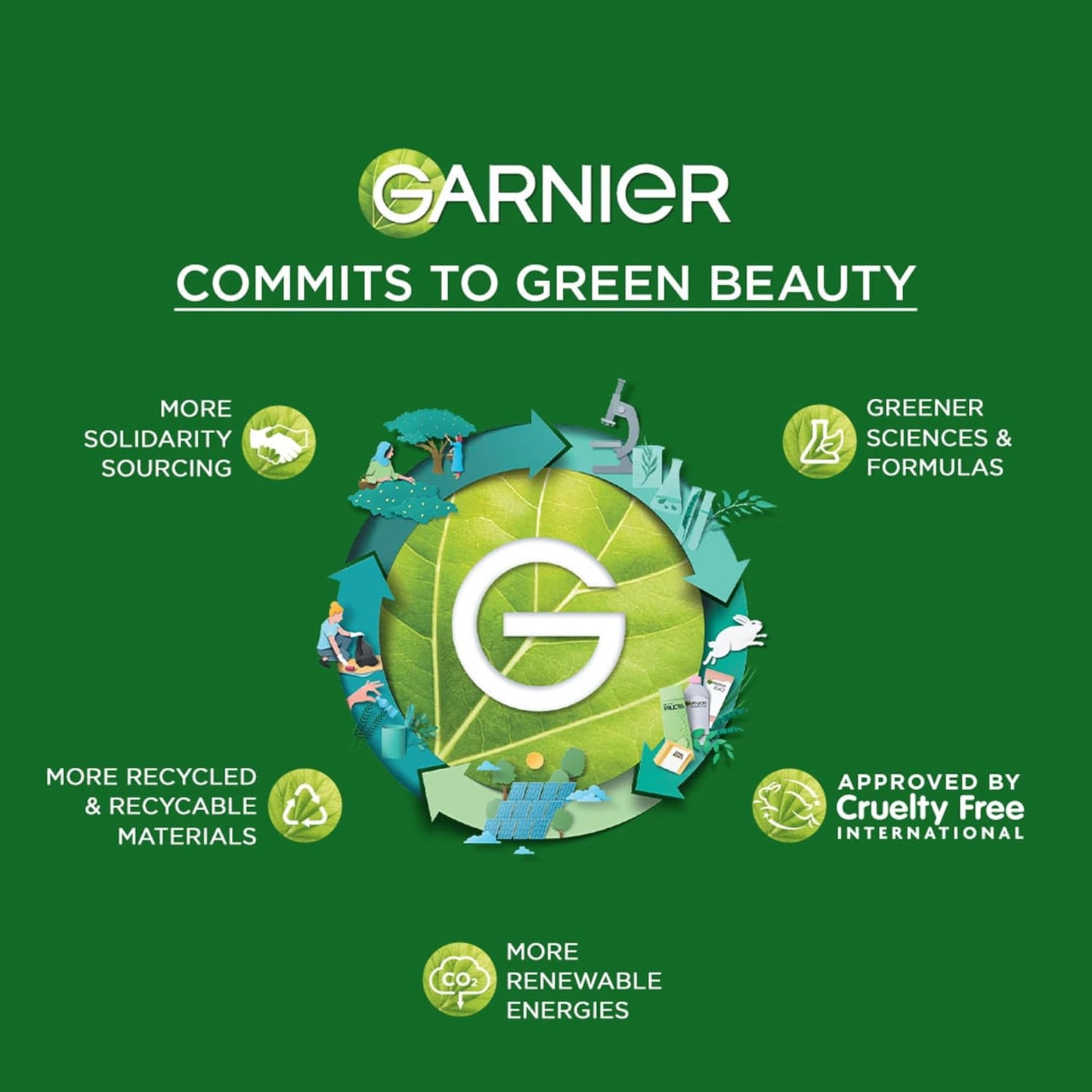 Garnier's commitment to green beauty on a green background
