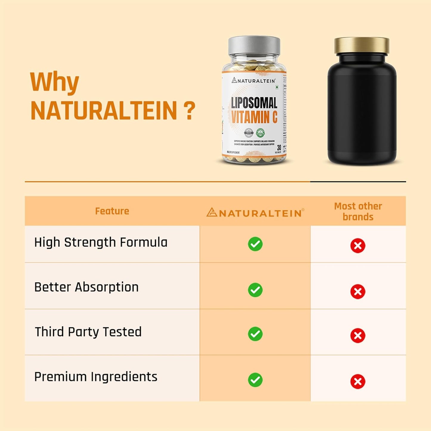 Comparison chart of Naturaltein Lipoosomal Vitamin C supplement with other brands on a beige background.