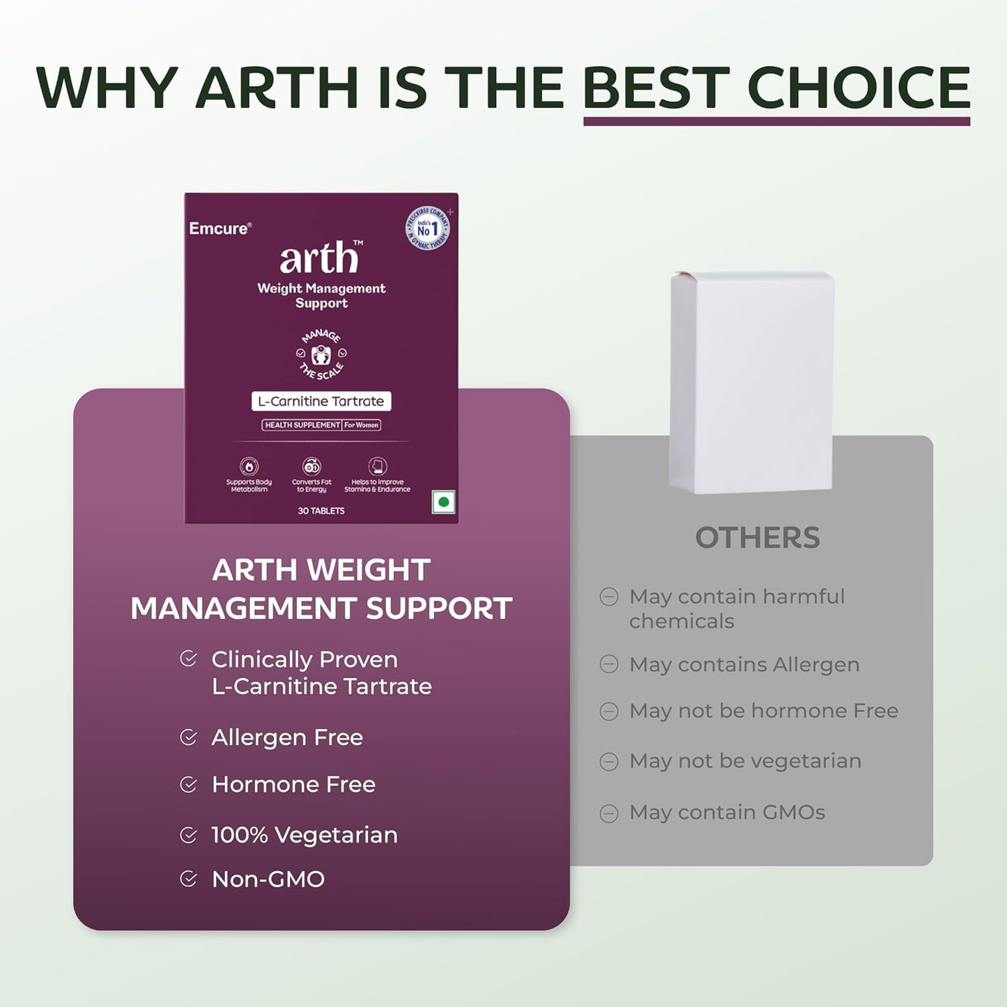 Arth Weight Management | Weight Control Supplement | L-Carnitine Tartrate 1500 mg | Metabolism Booster for Women | Emcure Pharmaceuticals Ltd. | 30 Veg Weight Management Tablet for Women