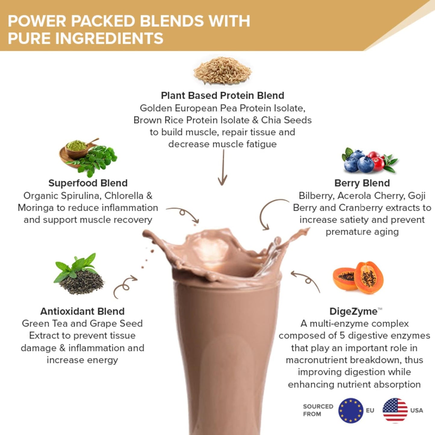 Wellbeing Nutrition Organic Vegan Plant Protein Isolate Powder | 22g Protein, 5g BCAA European Pea & Brown Rice Protein | Superfoods, Fiber for Muscle Growth & Recovery | Italian Cafe Mocha - 500gm