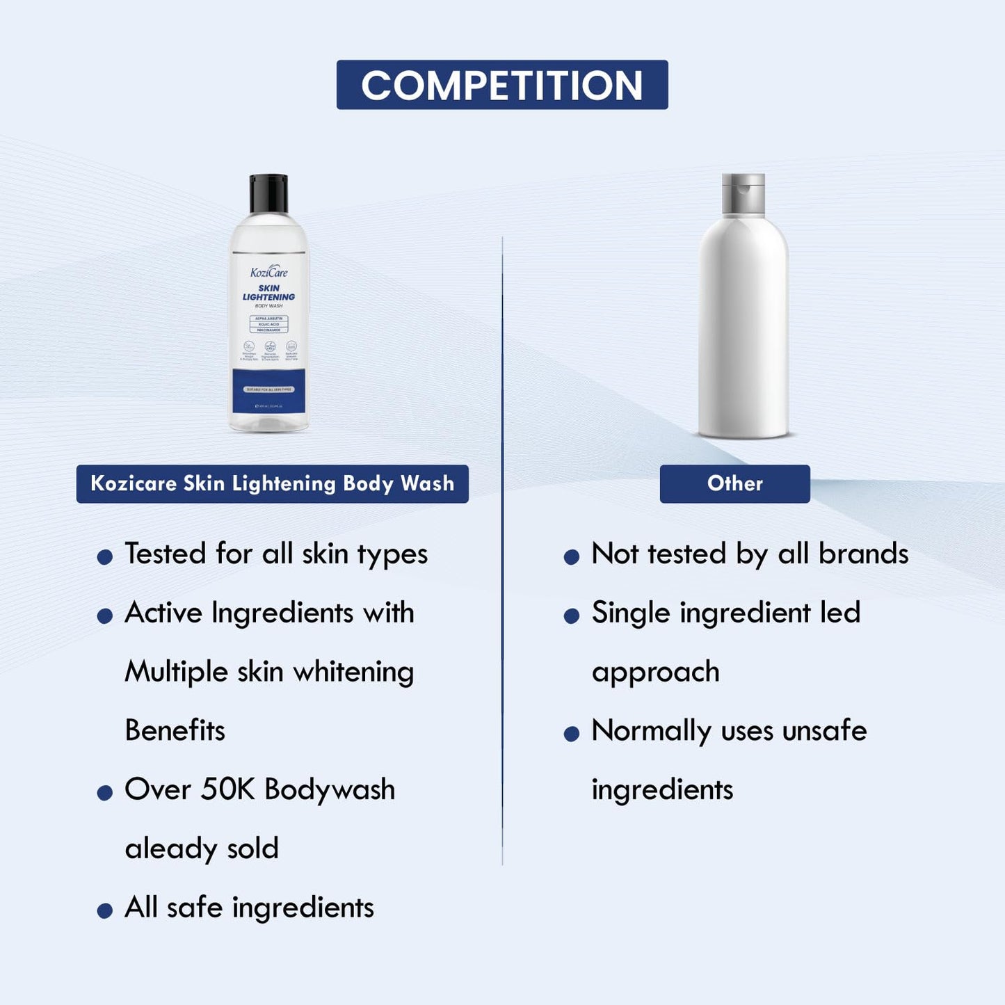 Kozicare Soap Skin Lightening Body Wash Gel | Alpha Arbutin, Niacinamide & Kojic Acid | Helps Reduces Pigmentation, Dark Spots & Uneven SkinTone |For Men & Women - 300 Ml