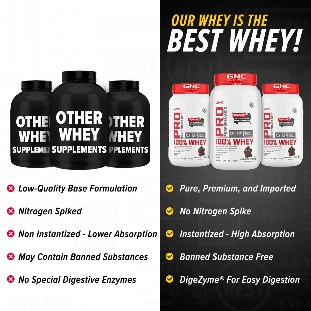 Zehivo GNC Pro Performance 100% Whey Protein Powder | Boosts Strength & Endurance | Builds Lean Muscles | Fastens Muscle Recovery | Formulated In USA | 24g Protein | 5.5g BCAA | Chocolate Fudge | 2 lbs