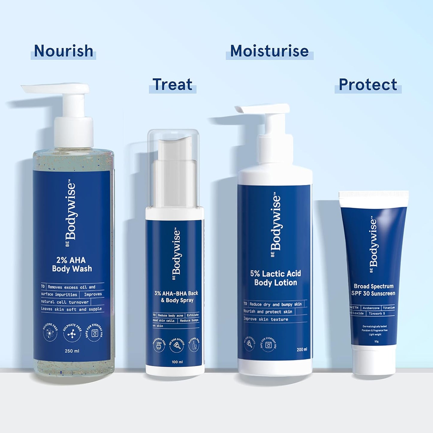 Be Bodywise 2% AHA Body Wash | With 1% Lactic Acid, Glycolic Acid & 4% Glycerin | Exfoliates & Promotes Glowing Skin | Smoothens Rough & Bumpy Skin | Daily Use Shower Gel | 250ml