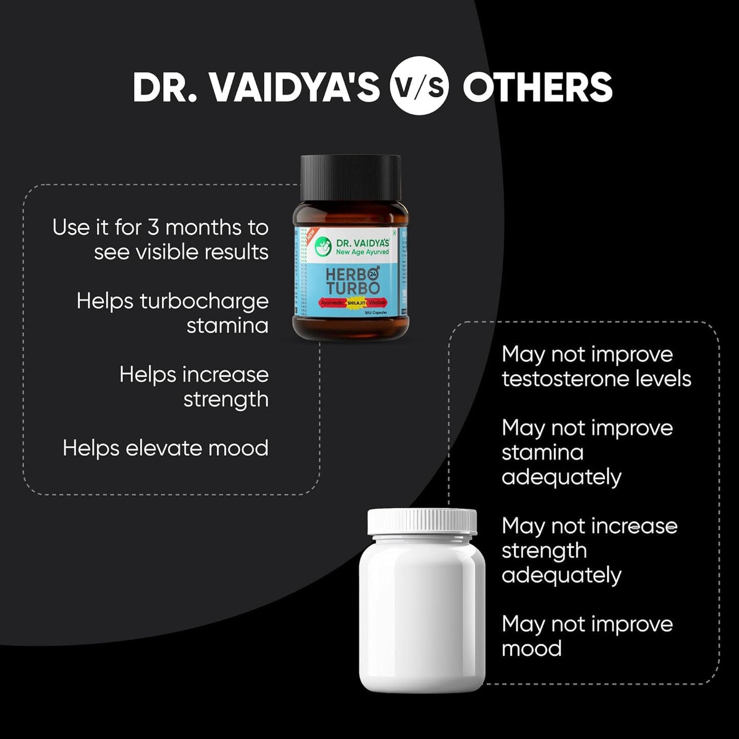Dr. Vaidya’s Herbo24Turbo Capsules | Supports Vitality | For Strength, Stamina & Power | Shuddha Shilajit, Safed Musli | Sugar Free | Pure Ayurvedic Extracts | 30 capsules