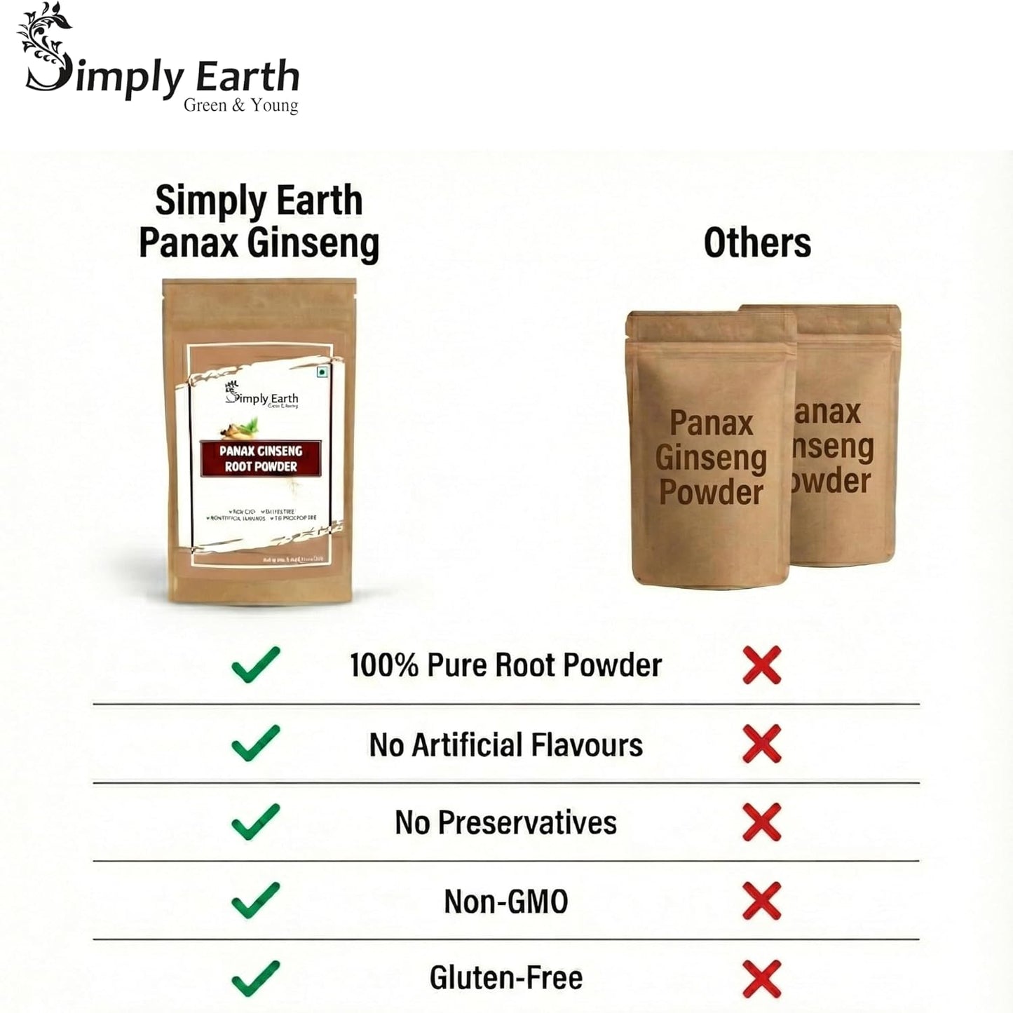 Simply Earth Korean Red Ginseng 100g and Gelatinised Peruvian Maca Root 75g Combo | Natural Herbal Supplement for Men & Women | Boosts Focus, Energy & Physical Endurance